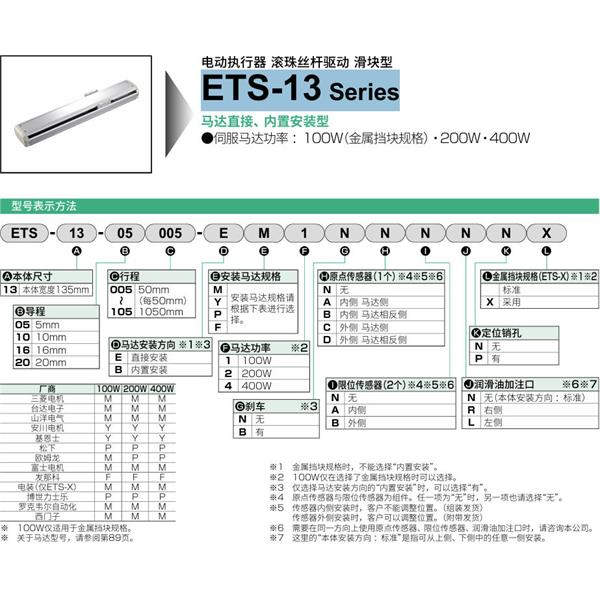 CKD喜開理電動執行器（無馬達型）滑塊型ETS-13-20015-EM1NNNNN