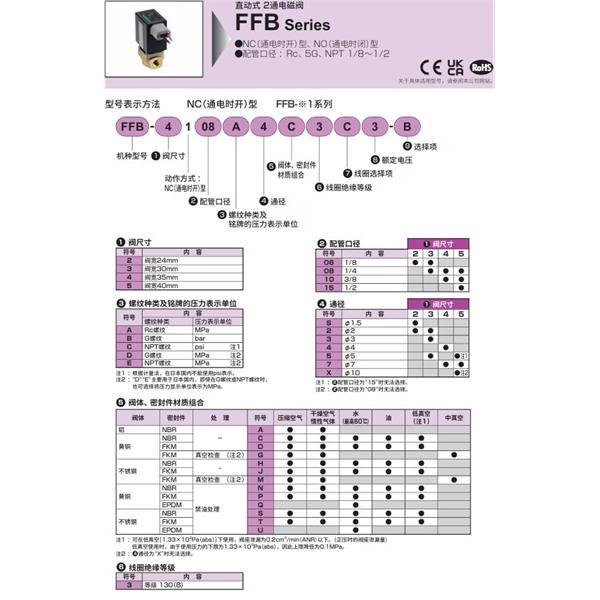 CKD喜開理多種流體直動式2?3通電磁閥FFB-2106A2A3A1