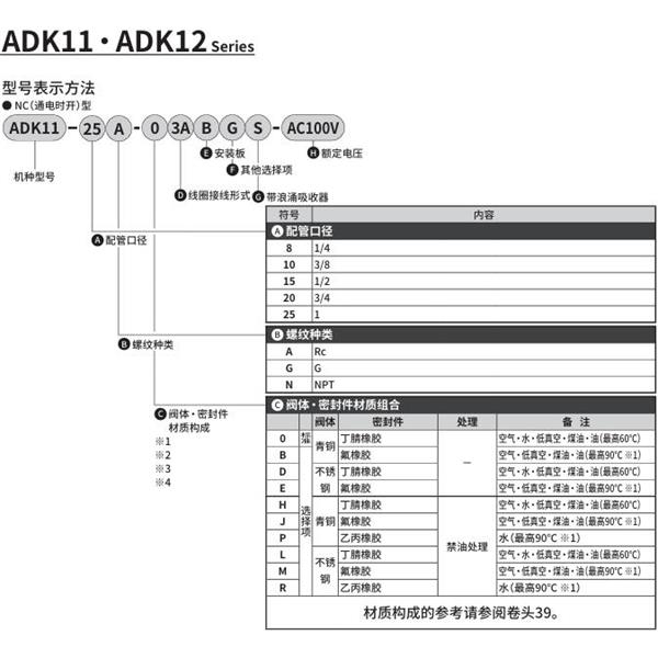 CKD喜開理先導突跳式2通電磁閥流體閥ADK11-10G-03ABGS-AC100V