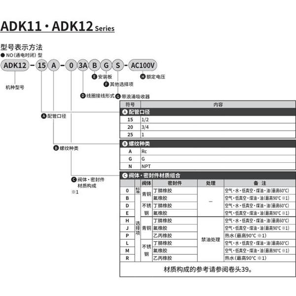 CKD喜開理先導突跳式2通電磁閥流體閥ADK12-20A-B3ABGS-AC100V