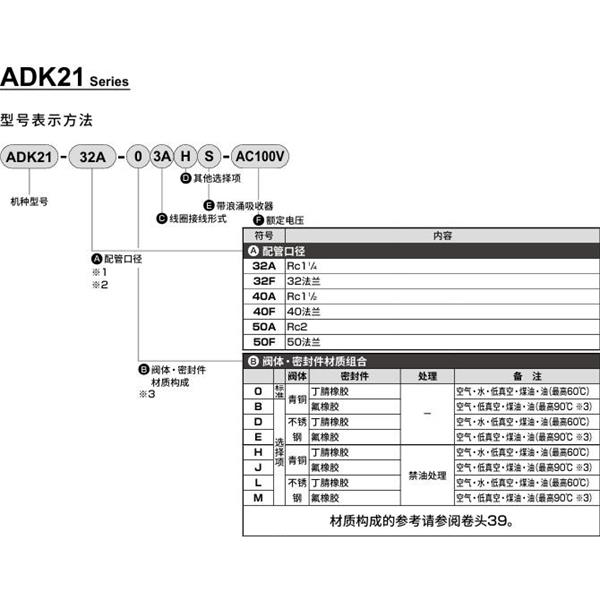 CKD喜開理先導(dǎo)突跳式2通電磁閥流體閥ADK21-32A-D3A-AC100V