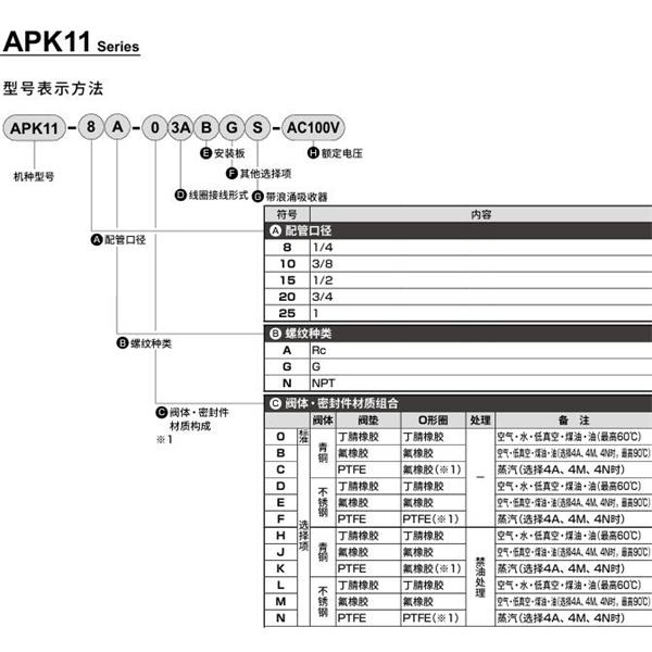 CKD喜開理先導突跳式2通電磁閥流體閥APK11-10A-03A-AC100V