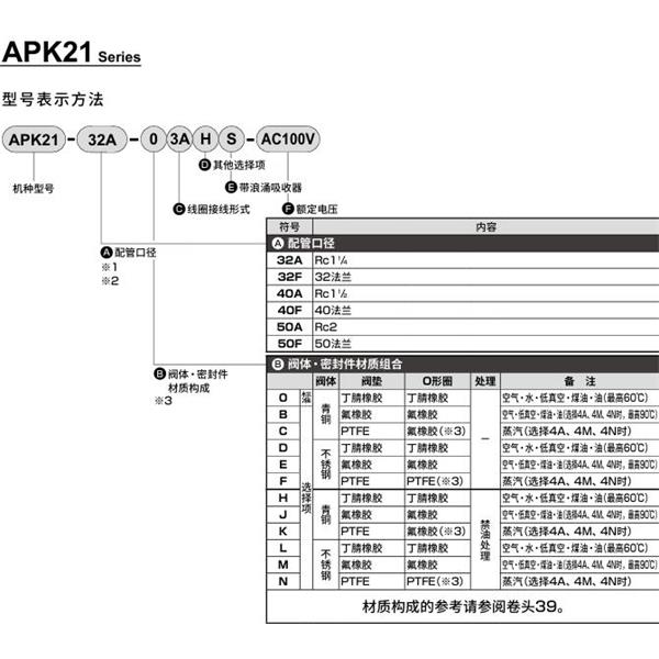CKD喜開理先導(dǎo)突跳式2通電磁閥流體閥APK21-50A-B3A-AC100V