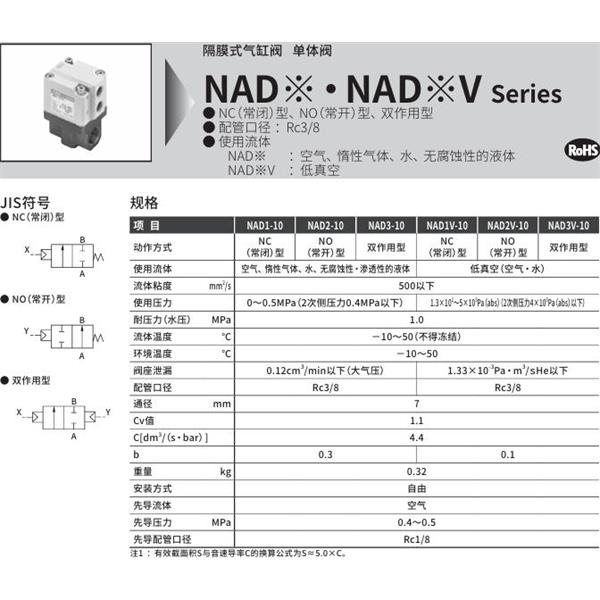 CKD喜開(kāi)理氣控型2通閥（氣缸閥）NAD1-10-RB