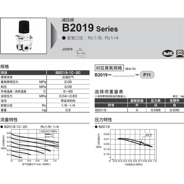 CKD喜開理小型減壓閥B2019-1C-NB