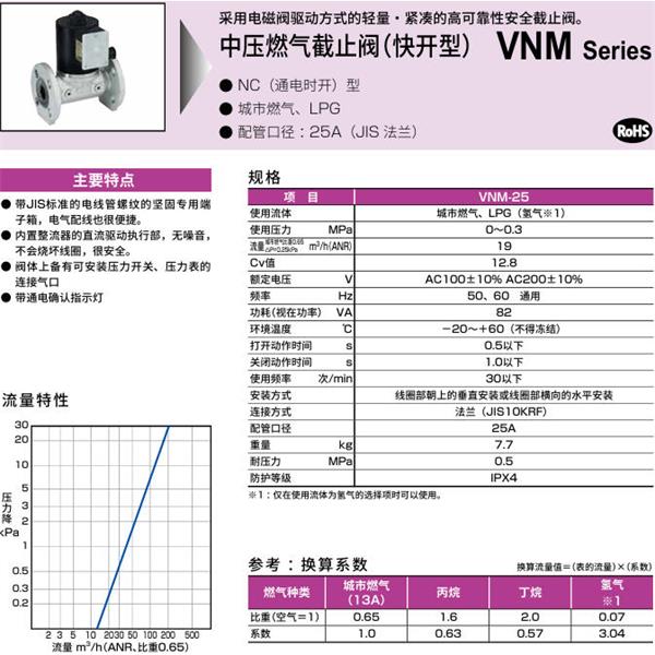 CKD喜開理中壓氣體遮蔽閥（快開型）VNM-25-E-DC24V