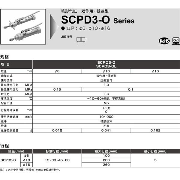 CKD喜開理筆形氣缸SCPD3-OL-CB-10-15-T0H-R-I
