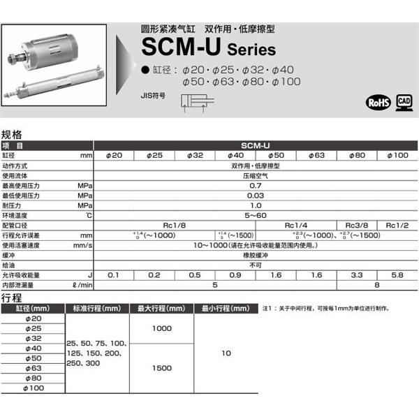CKD喜開(kāi)理圓形緊湊氣缸SCM-U-TB-20D-100-P6-QB1