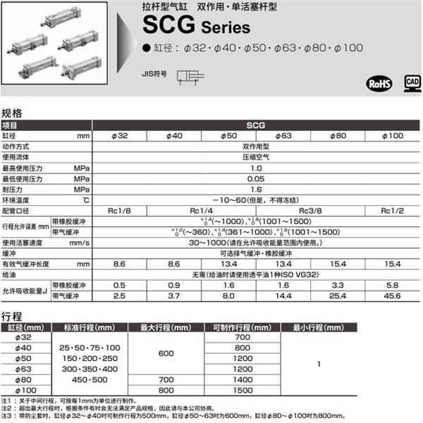 CKD喜開理拉桿型氣缸SCG-FB-32B-100-JI