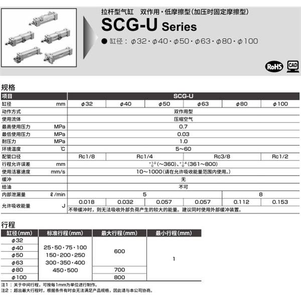 CKD喜開理拉桿型氣缸SCG-U-LB-80N-100-MI