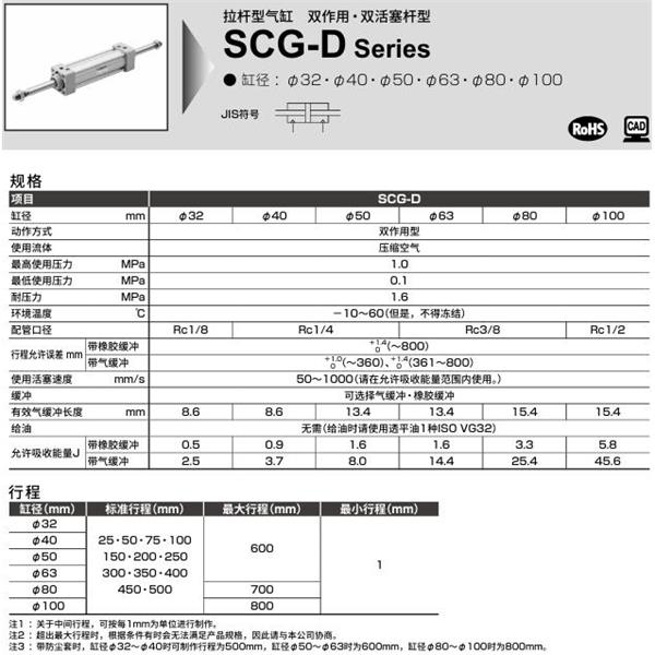 CKD喜開理拉桿型氣缸SCG-D-TC-80B-100-JY
