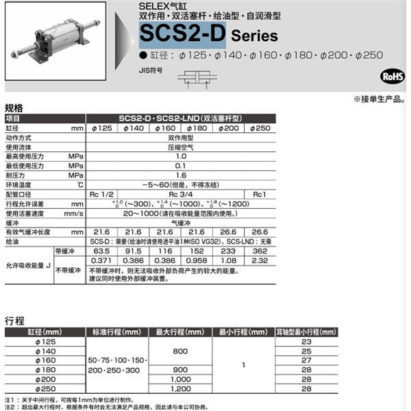CKD喜開理SELEX氣缸SCS2-D-TC-250B-50-JI