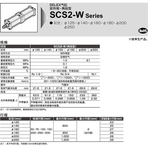 CKD喜開理SELEX氣缸SCS2-W-LB-140-B200-B50-JY