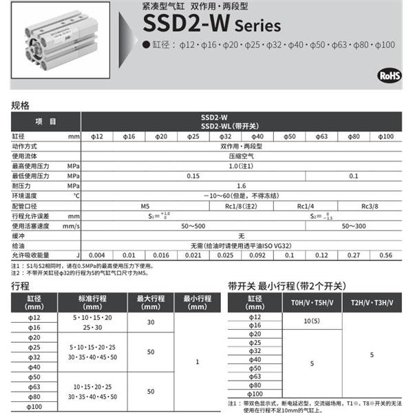 CKD喜開理緊湊型氣缸SSD2-W-63-30-N-5-M-I