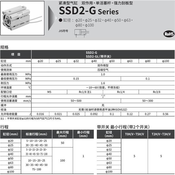 CKD喜開理緊湊型氣缸SSD2-G3L-63-30-T2YLH-R-N-LB-I