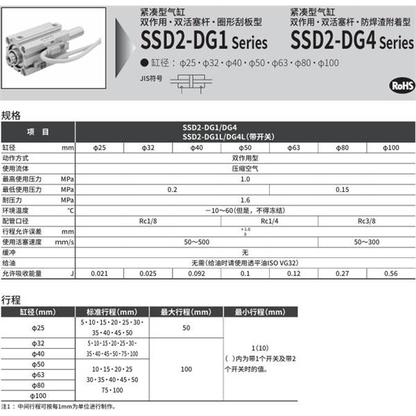 CKD喜開理緊湊型氣缸SSD2-DG4L-40-10-T2YD-R-N-LB-I