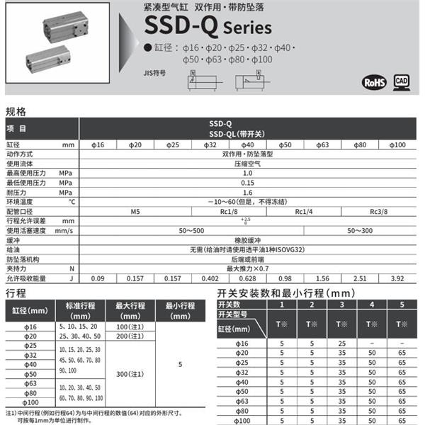 CKD喜開理超級緊湊型氣缸SSD-Q-25-5-R-N-LB-I