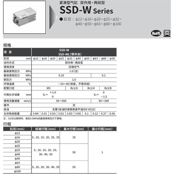 CKD喜開理超級緊湊型氣缸SSD-WL1-80-30-T0H-R-N-10-T0H-R-N-I