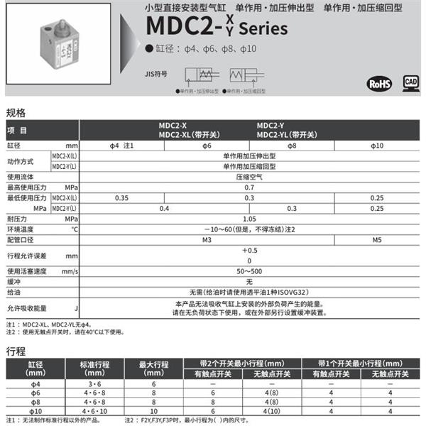 CKD喜開理小型直接安裝型氣缸MDC2-X-4-8