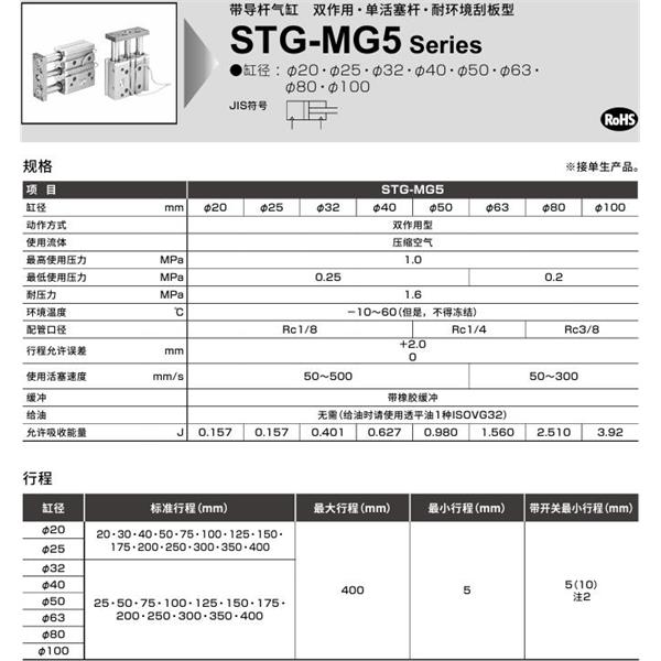 CKD喜開理帶導桿氣缸STG-MG5-63-25-T0H-D