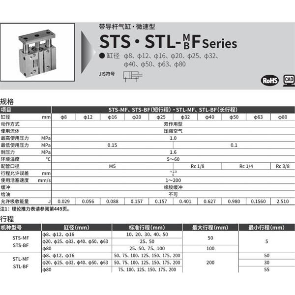 CKD喜開理帶導桿氣缸STL-MF-12-50-F