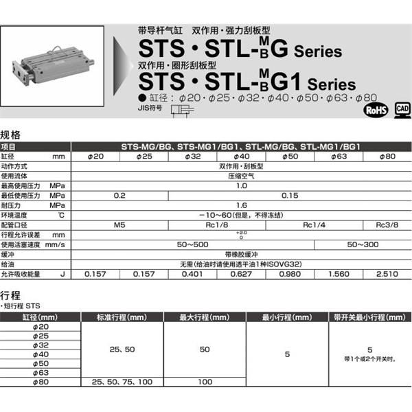 CKD喜開理帶導桿氣缸STL-BG1-32-50-T0H-R-F
