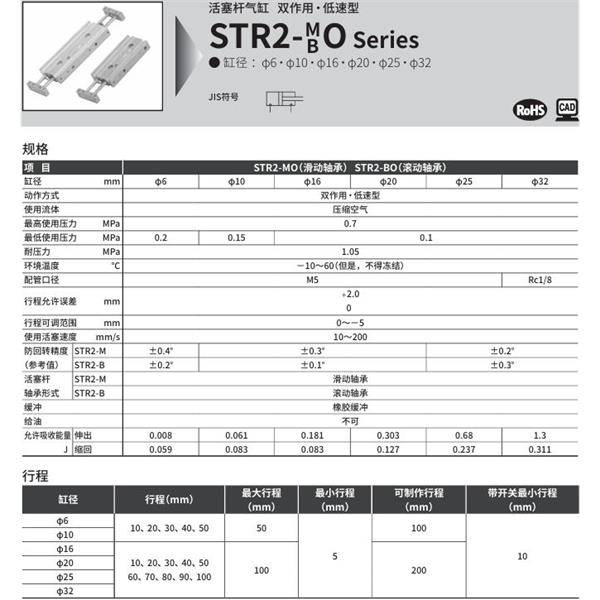 CKD喜開理帶導桿氣缸STR2-BO-25-30-O