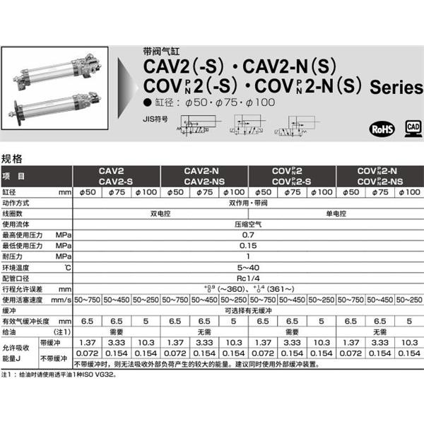 CKD喜開理帶閥氣缸COVN2-NS-TC-75N-100-1-T0H-R-JI