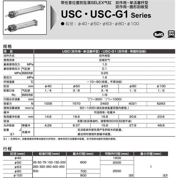 CKD喜開理防墜落扁平型氣缸 USC-TA-80B-100-F-T0H-R-SI