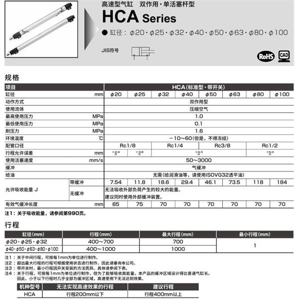 CKD喜開理高速型氣缸HCA-LB-32B-400-R0-R-I