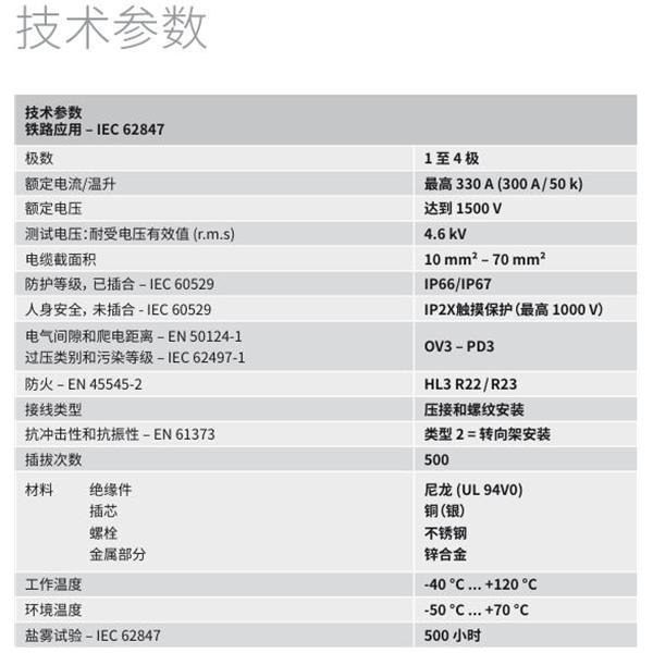 瑞士STAUBLI史陶比爾EvoTrak lite連接器插芯LITE-SX/CT-S10/10