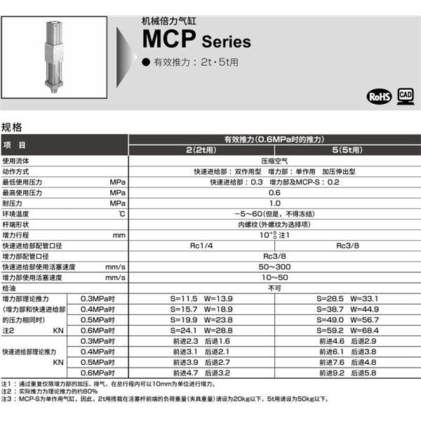 CKD喜開理機械倍力氣缸MCP-W-FA-5-100-N