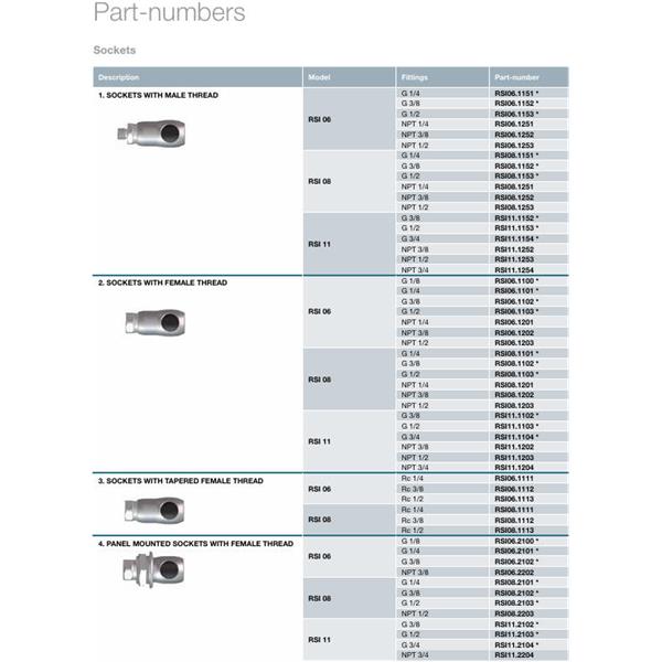 瑞士STAUBLI史陶比爾面板安裝式內螺紋接頭RSI08.8102