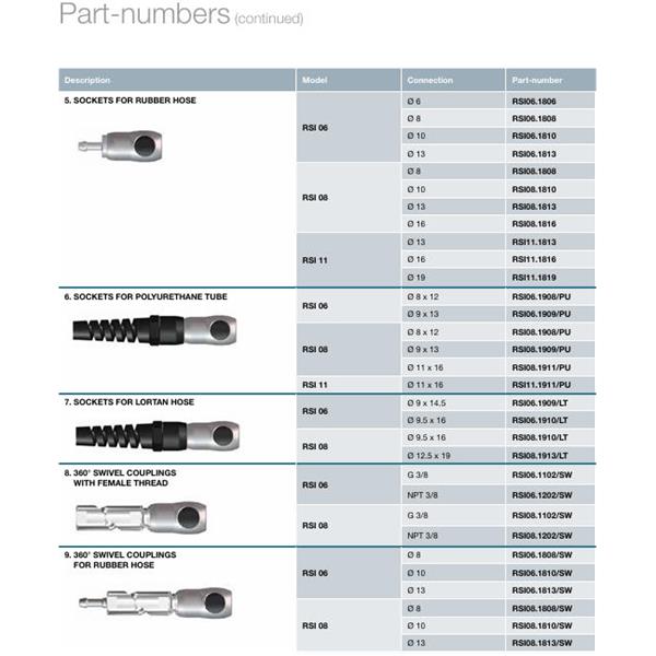 瑞士STAUBLI史陶比爾面板安裝式內螺紋接頭RSI08.8102