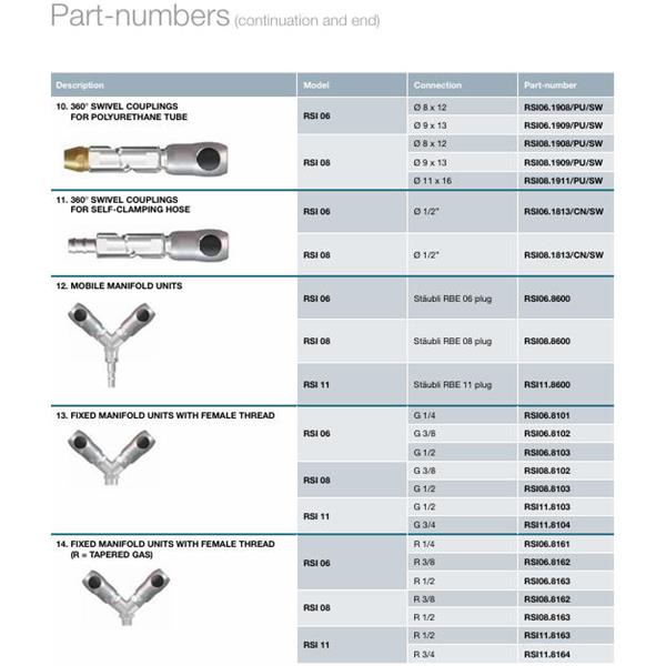 瑞士STAUBLI史陶比爾面板安裝式內螺紋接頭RSI08.8102