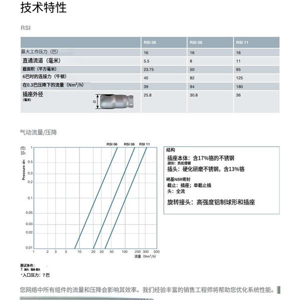 瑞士STAUBLI史陶比爾面板安裝式內螺紋接頭RSI08.8102