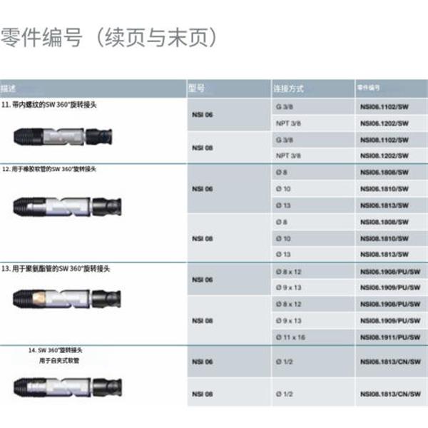 瑞士STAUBLI史陶比爾安全型自動快速接頭NSI08.1810/SW