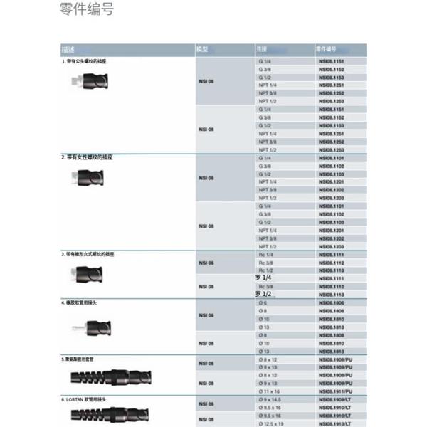 瑞士STAUBLI史陶比爾安全型自動快速接頭NSI08.1810/SW