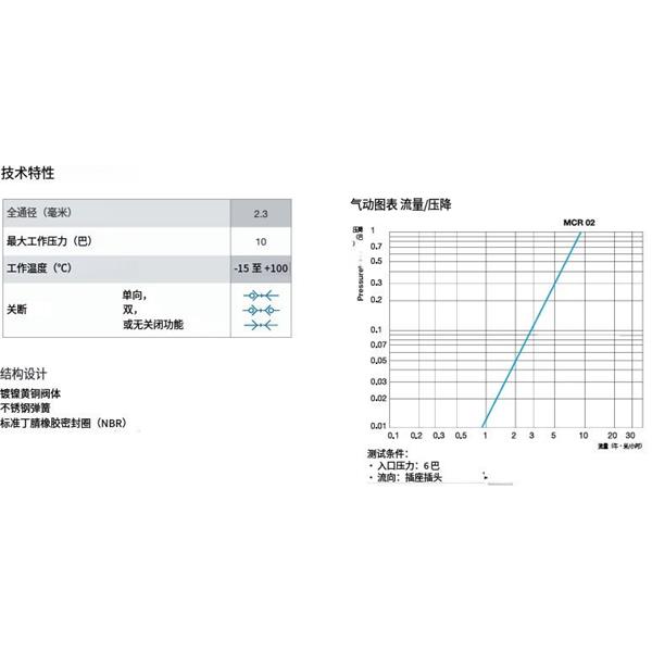 瑞士STAUBLI史陶比爾微型快速接頭MCR 02.1151