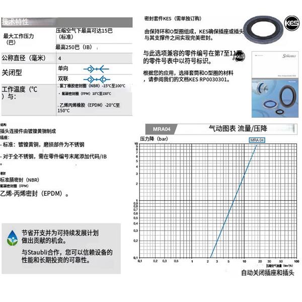瑞士STAUBLI史陶比爾MRA 快速小型接頭MRA 04.1150/IB