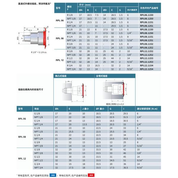 瑞士STAUBLI史陶比爾直通式溫控快速接頭RPL12.6816/RO
