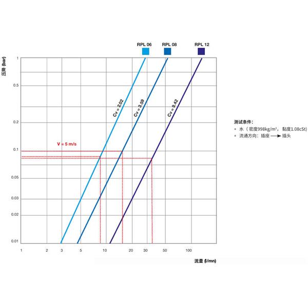 瑞士STAUBLI史陶比爾直通式溫控快速接頭RPL12.6816/RO