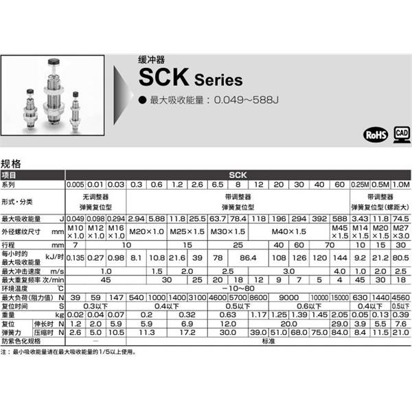 CKD喜開理調整式緩沖器SCK-FA-0.6-N1