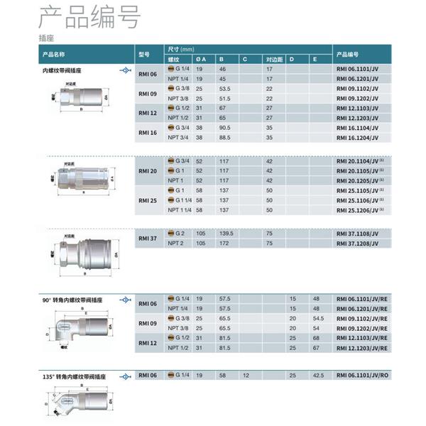 瑞士STAUBLI史陶比爾模塊式溫度控制快速接頭RMI09.7152/JV