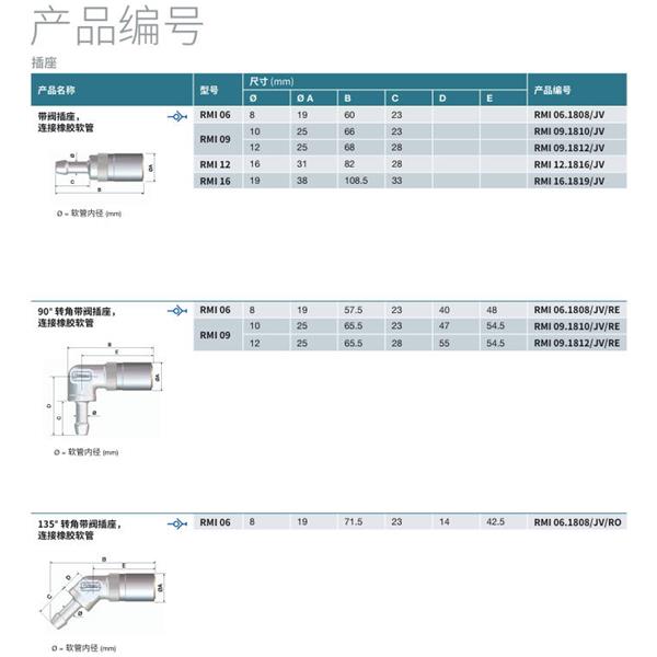 瑞士STAUBLI史陶比爾模塊式溫度控制快速接頭RMI09.7152/JV