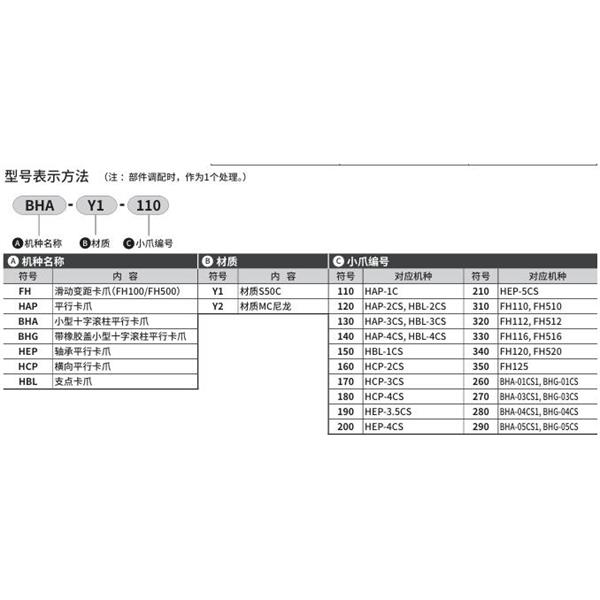 CKD喜開理小爪Small jawHBL-Y1-150