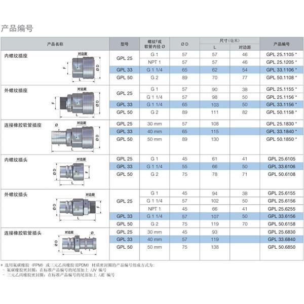 瑞士STAUBLI史陶比爾流體直通式快速接頭GPL50.1105*