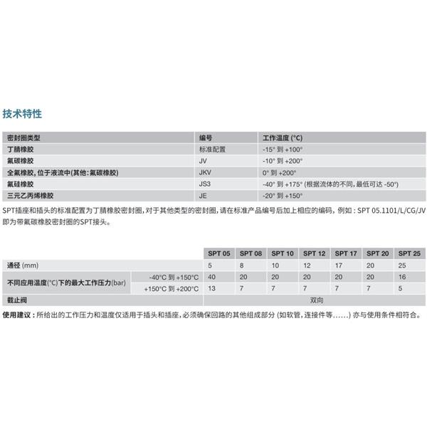 瑞士STAUBLI史陶比爾潔凈斷開接頭SPT12.1658/L/CG