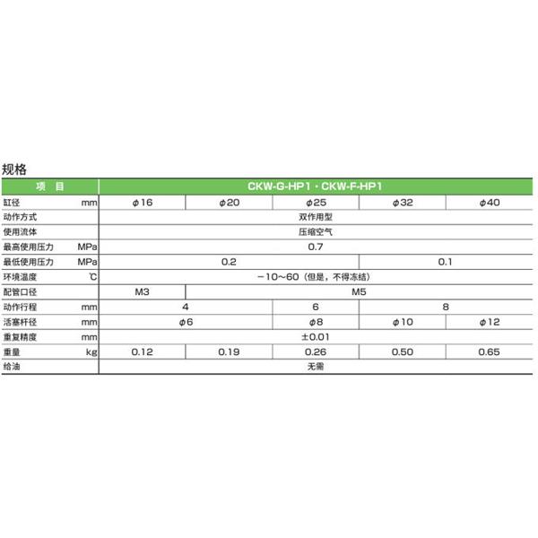 CKD喜開理三爪卡盤CKW-F50DN-HP1