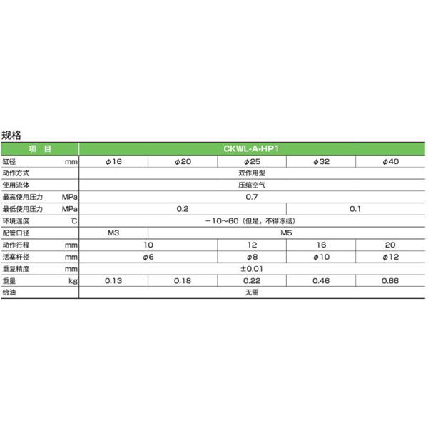 CKD喜開理三爪卡盤CKWL-A25DN-HP1
